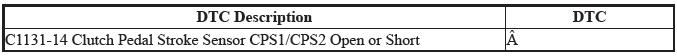 VSA System - Diagnostics